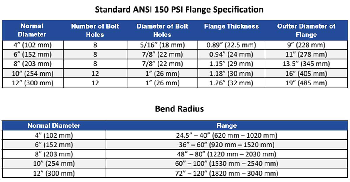 hose-floats-comparison-chart-2-1
