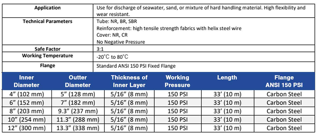 hose-floats-comparison-chart-2